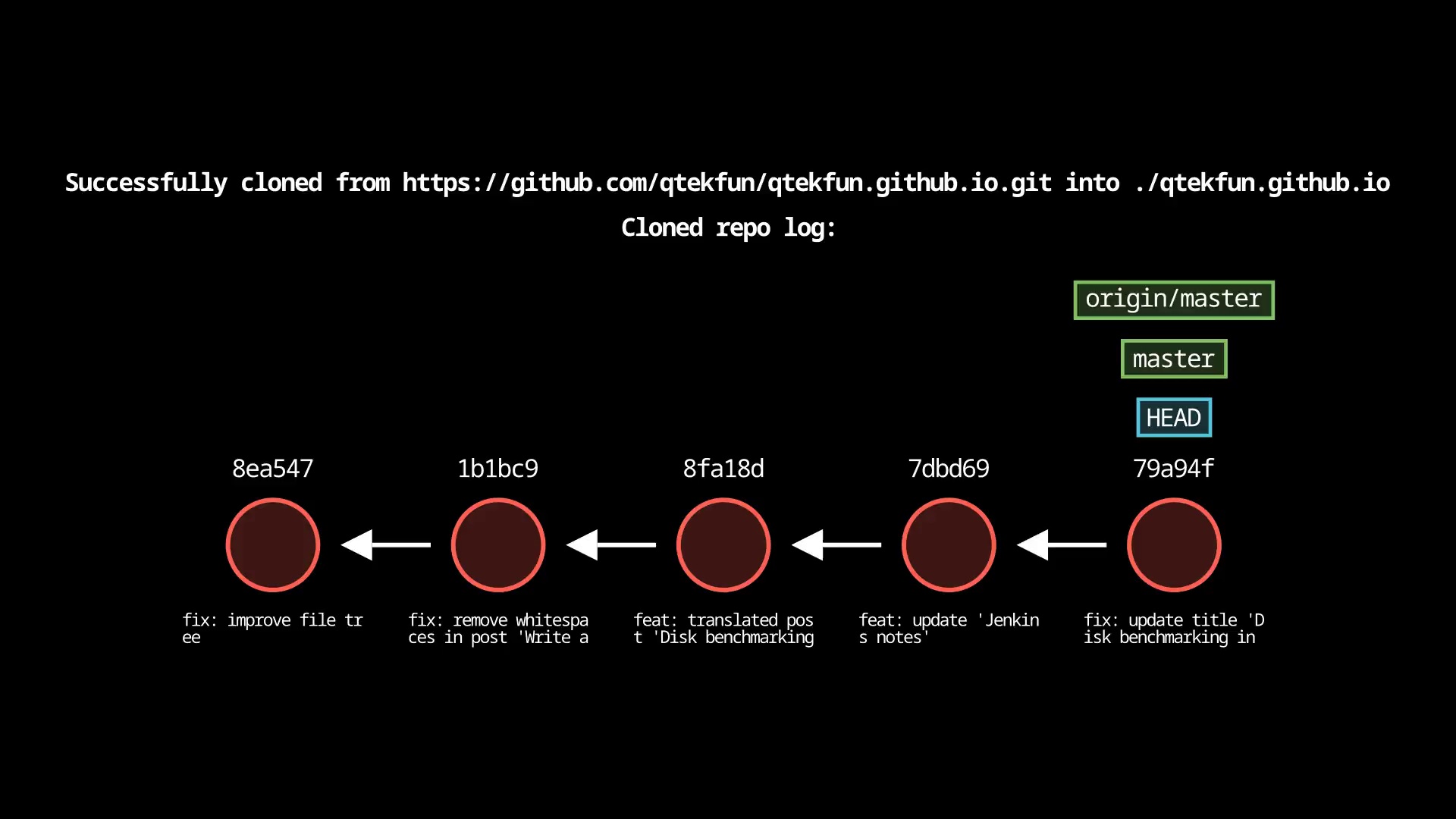 git-sim clone example